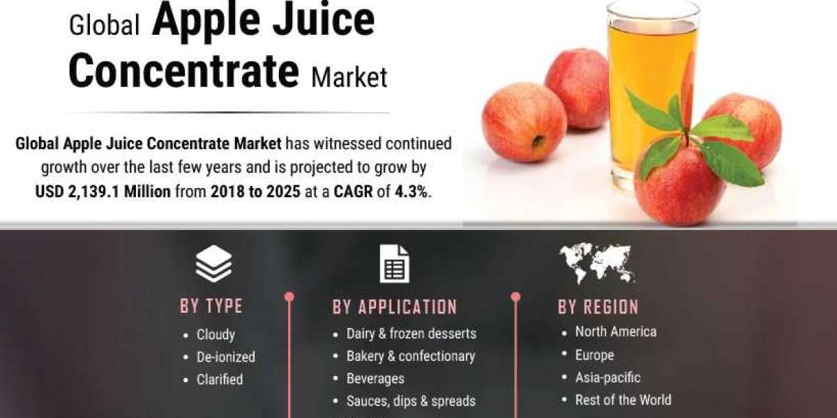 Apple Juice Concentrate Market Trend Future Growth And Forecast With Significant Players 2027