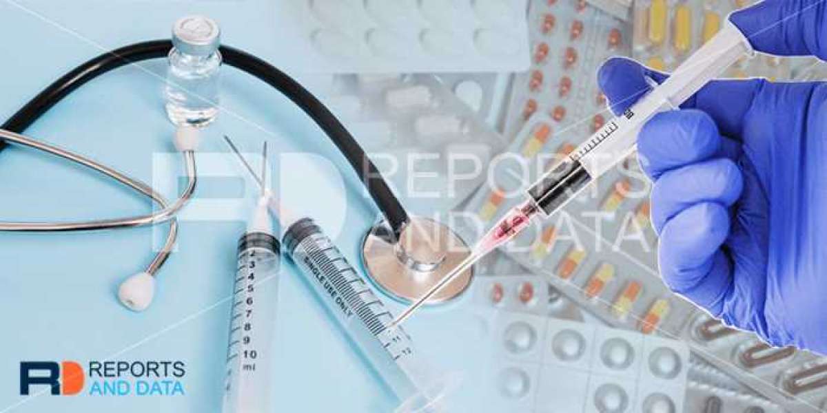 Safety Prefilled Syringe System Market Growth Rate and Strategic Outlook till 2027