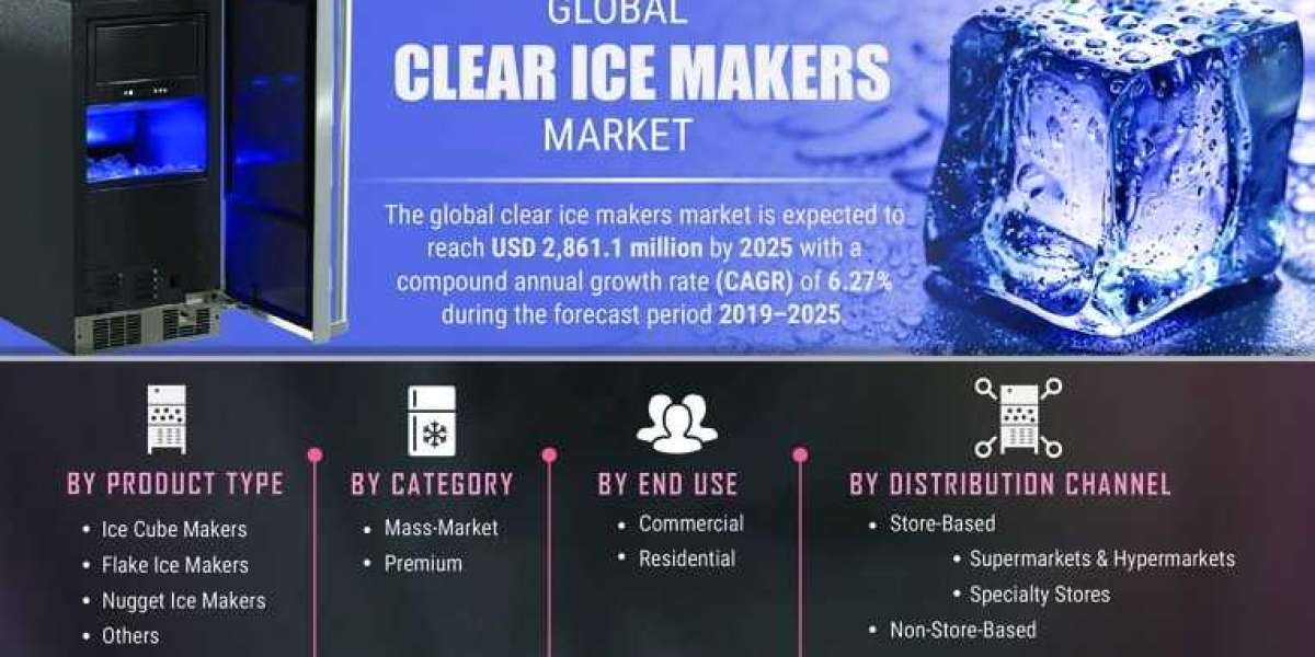 Clear Ice Makers Market Analysis Present Scenario And The Growth Prospects With Forecast To 2027