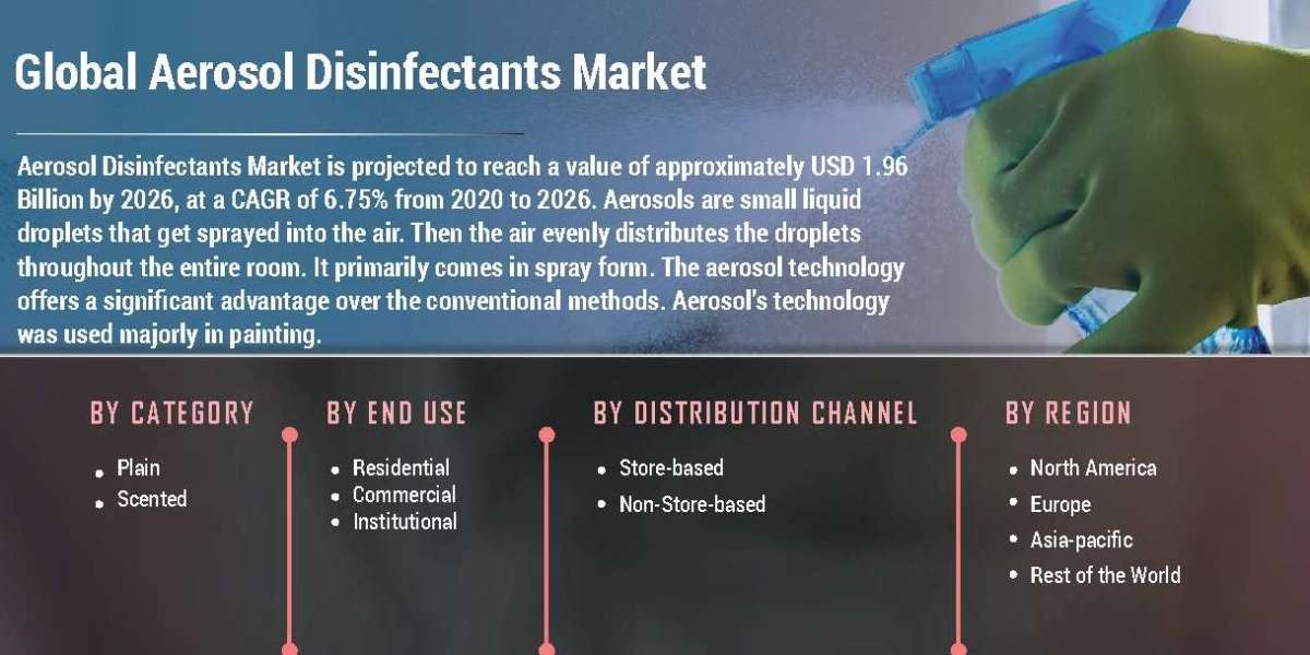 Aerosol Disinfectants Market Size Research Revealing The Growth Rate And Business Opportunities To 2027