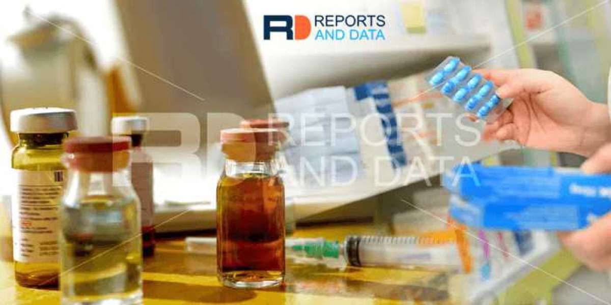 Sodium Hyaluronate Eye Drops Market Research Report on Industry Dynamics With Growth Forecast To 2028