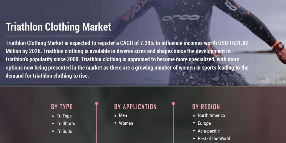 Triathlon Clothing Market Revenue Industry Analysis, Size, Share, Growth, Trend And Forecast Till 2030