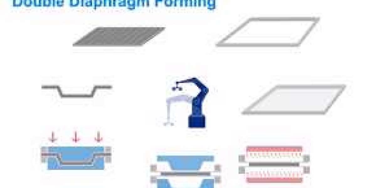 Double Diaphragm Forming (DDF) Technology Market Size, Major Strategies, Key Companies, Revenue Share Analysis, 2022–202